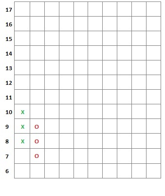 Exemplo de construção do gráfico